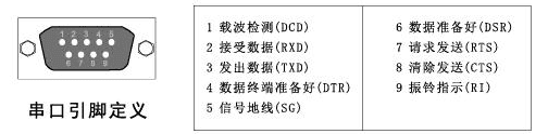 串口引腳定義.png
