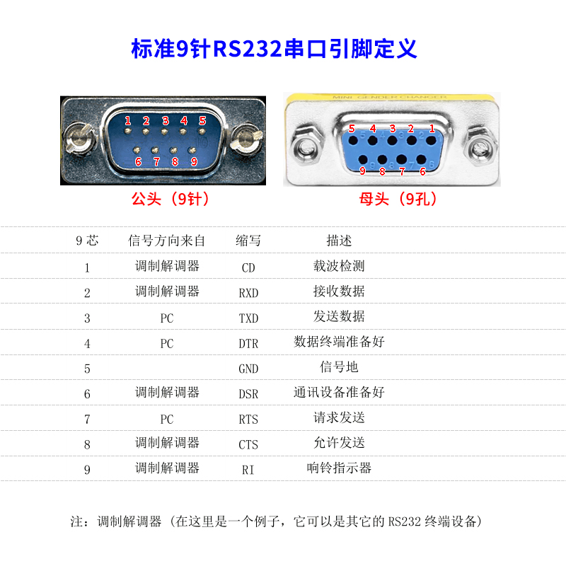 標(biāo)準(zhǔn)9針RS232串口引腳定義.jpg